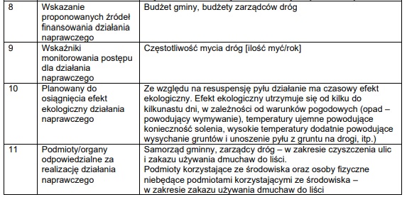 zakaz używania dmuchawy do liści