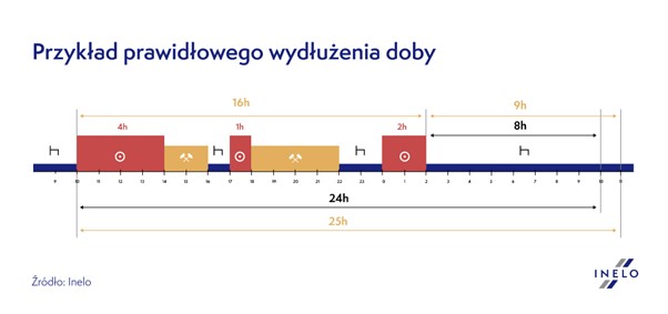 czas pracy kierowcy autobusu 2024