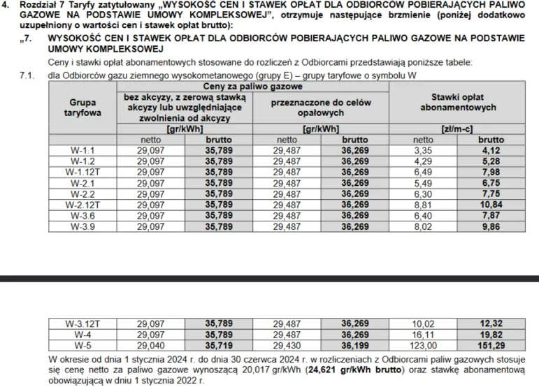 Ceny gazu od 1 lipca 2024
