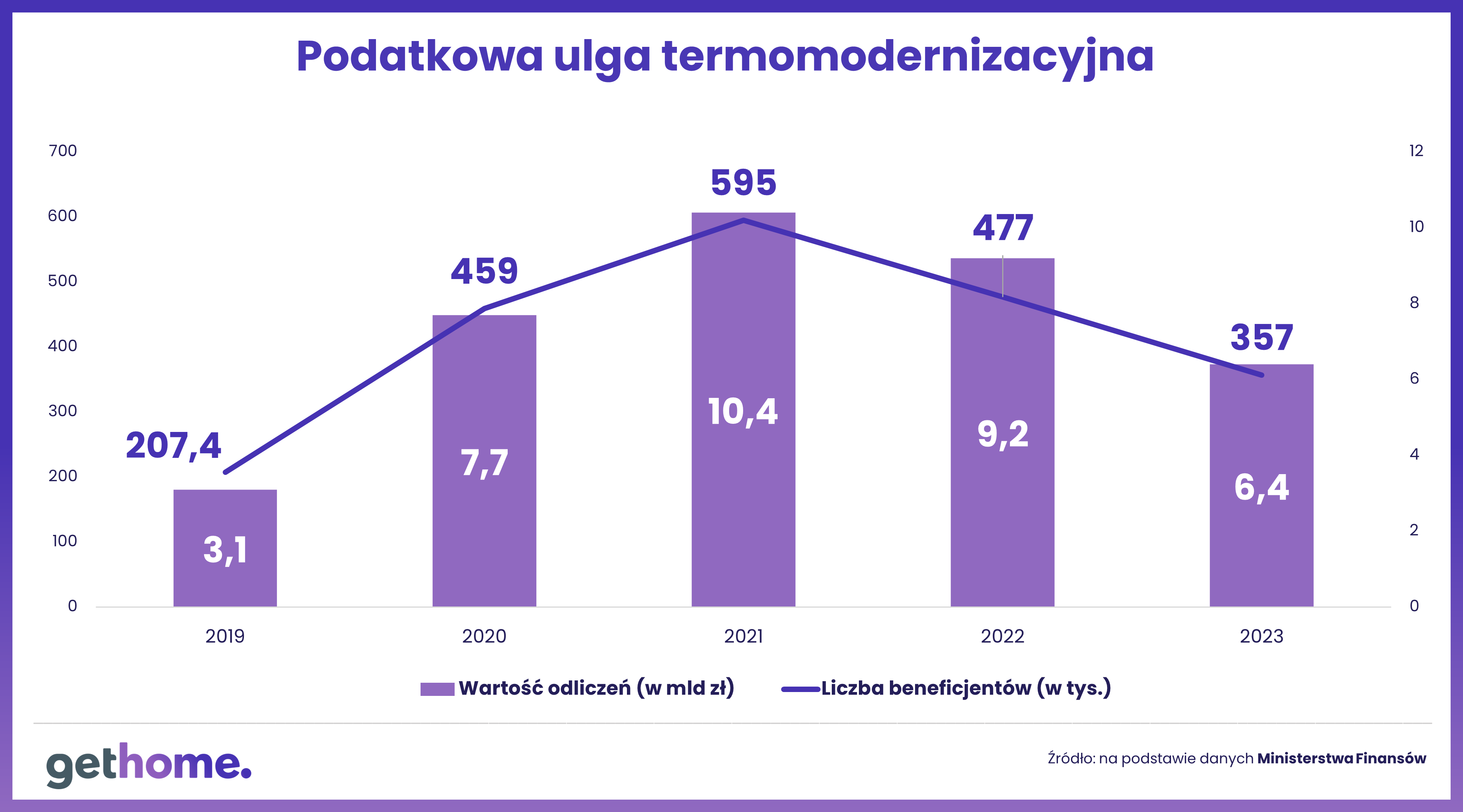 Ulga termomodernizacyjna w 2023 r.