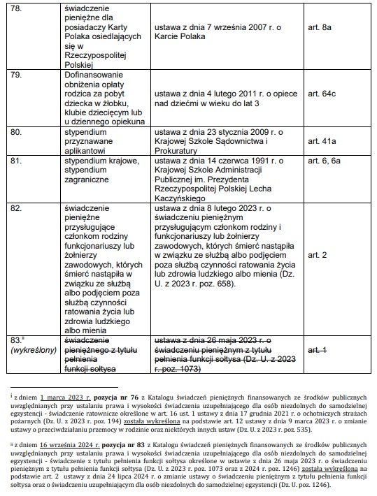 500 plus dla niesamodzielnych osób