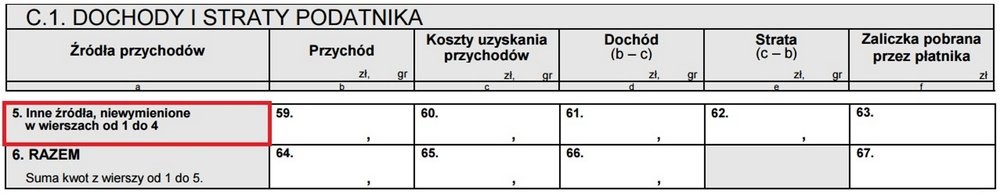 PIT bezrobotnego - dochody i straty podatnika.