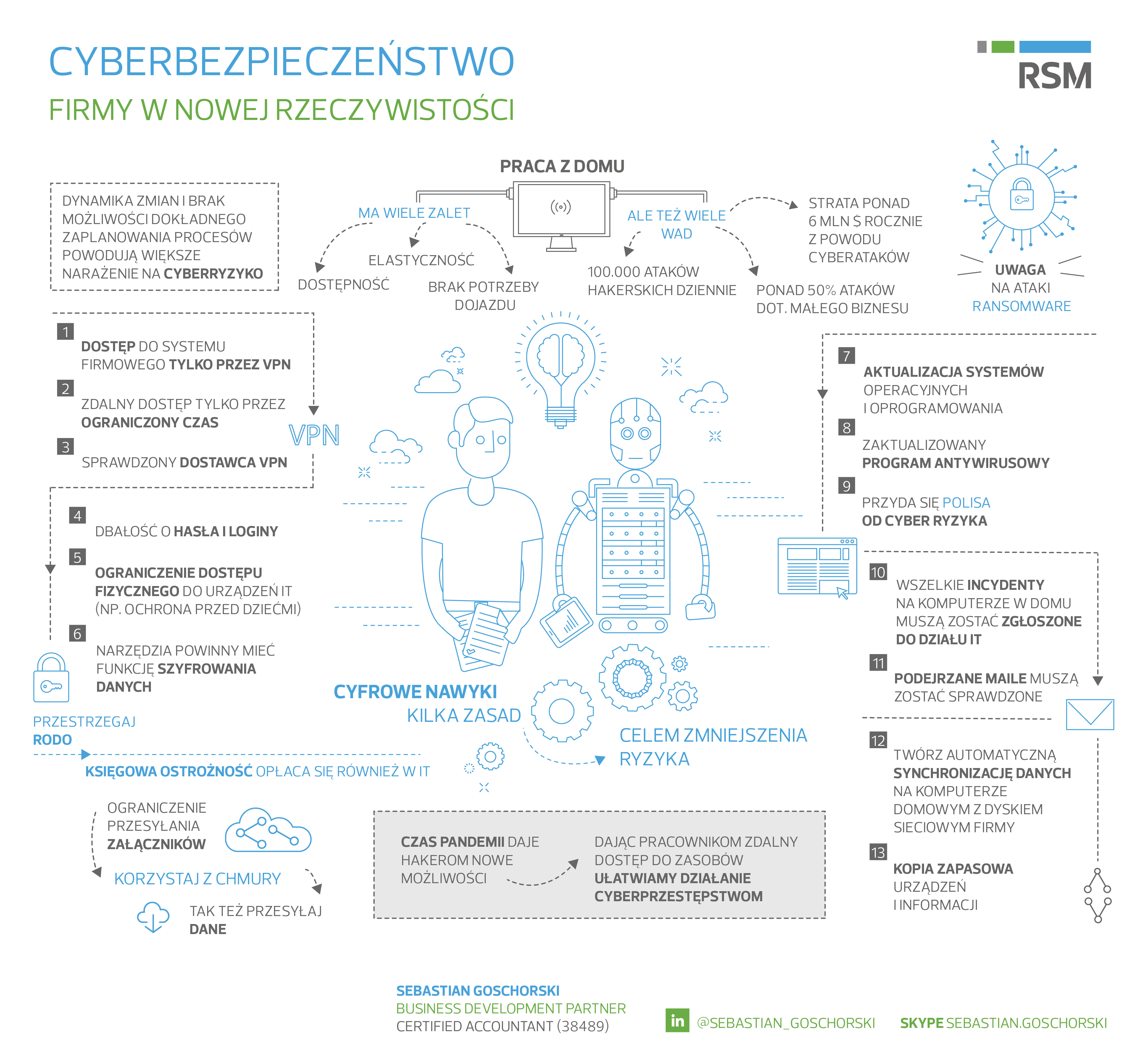 Cyberbezpieczeństwo firmy w nowej rzeczywistości