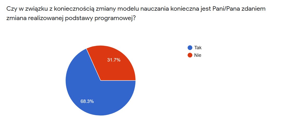 Szkoła w pandemii Instytut Humanites