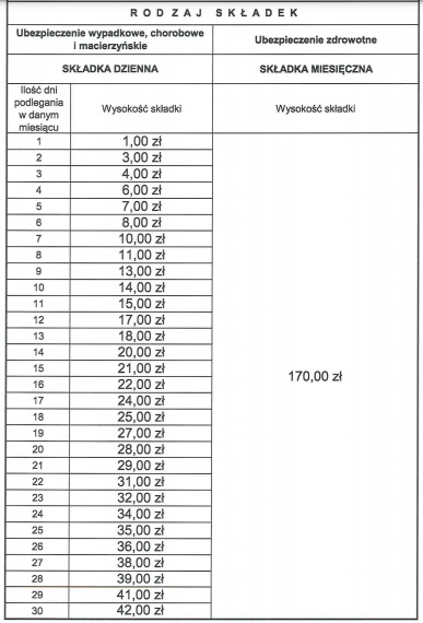 Składki KRUS 2021 pomocnika czerwiec