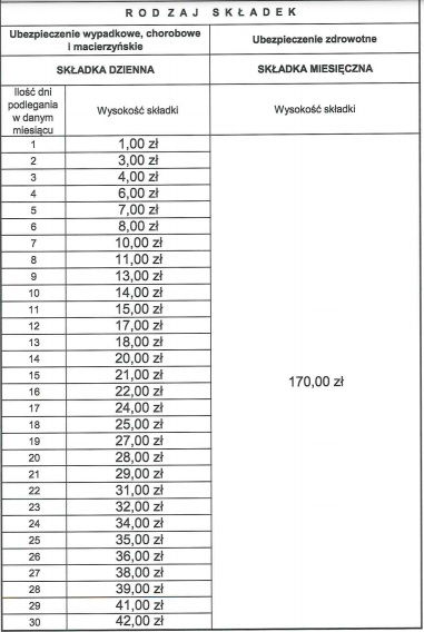 Składki KRUS 2021 pomocnika kwiecień