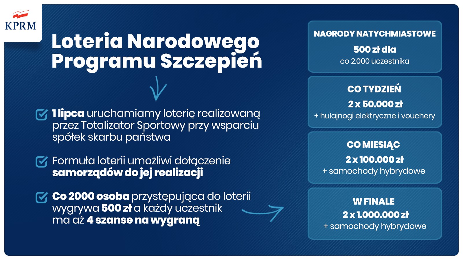 Loteria Narodowy Program Szczepień