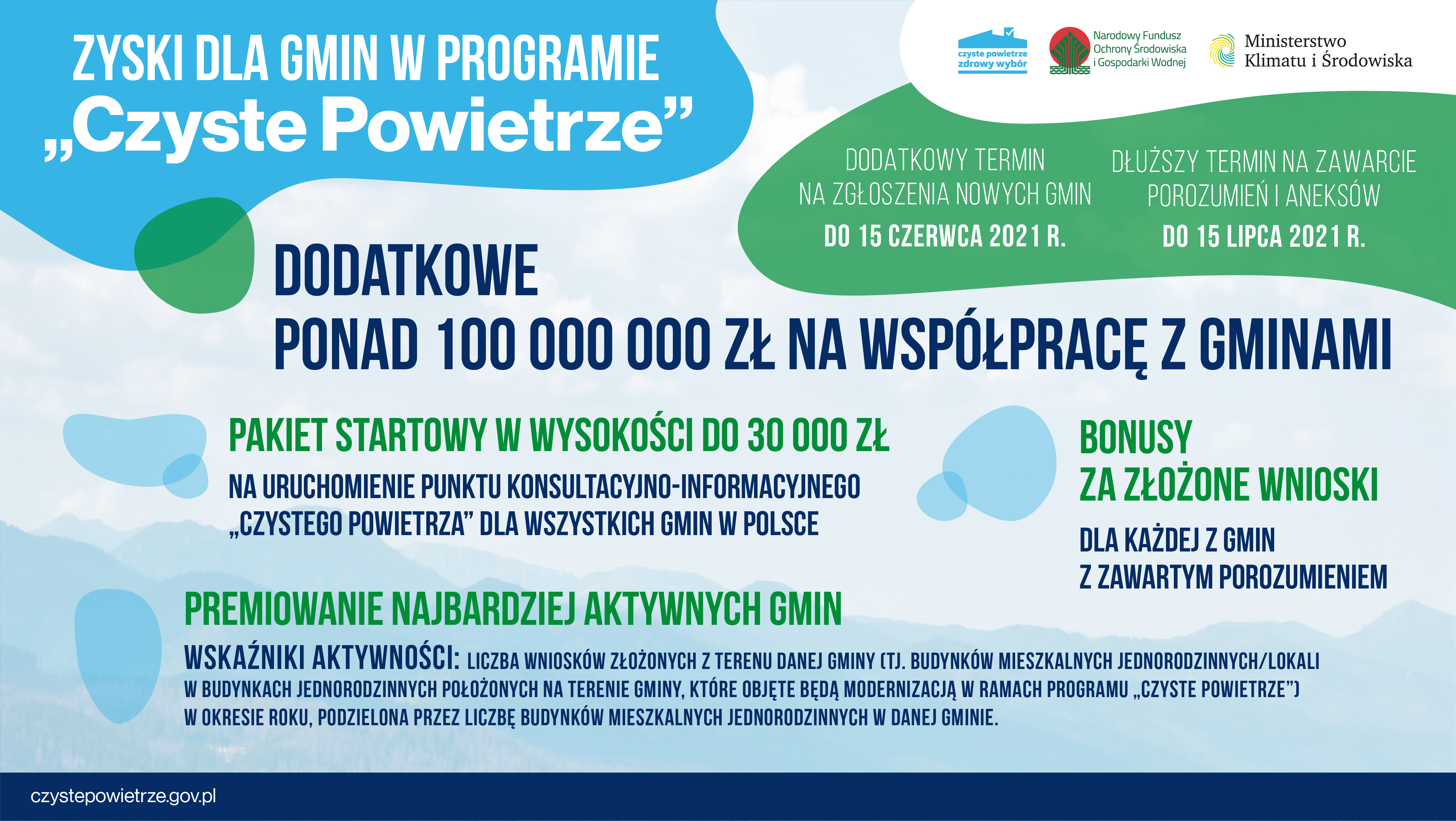 Czyste Powietrze zachęty dla gmin