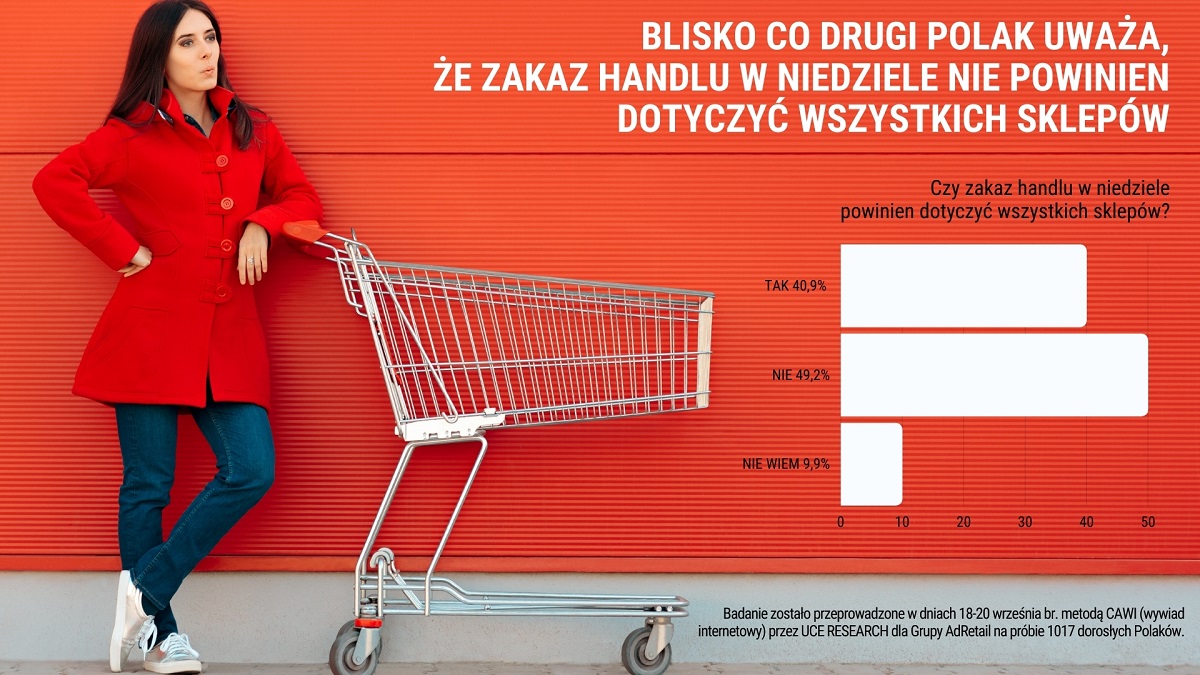 INFOGRAFIKA Zakaz handlu w niedziele