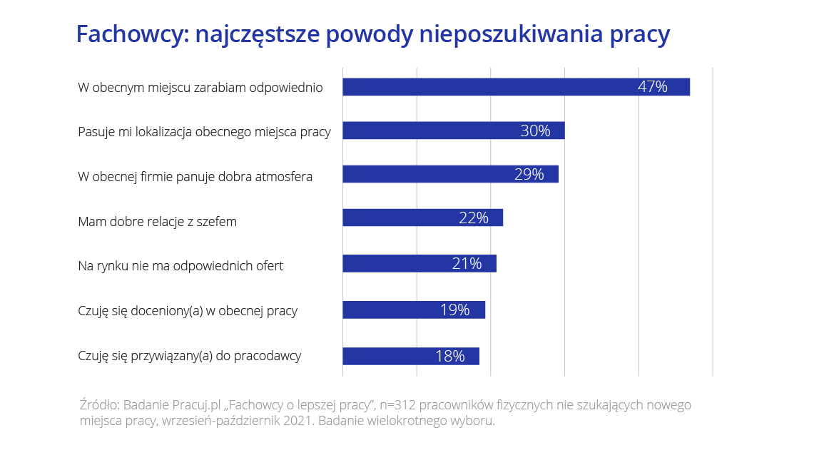 fachowcy dlaczego nie zmieniają pracy