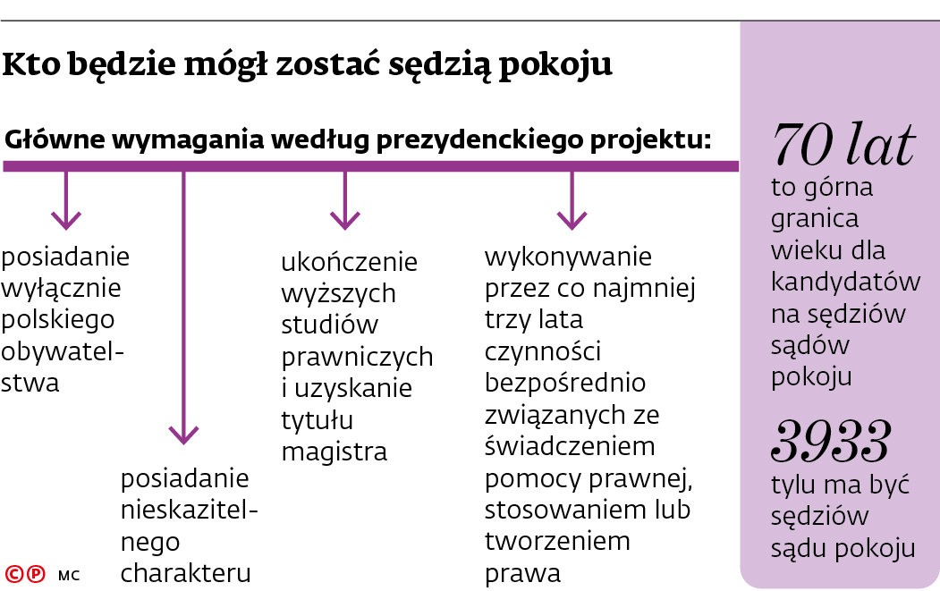 Kto będzie mógł zostać sędzią pokoju