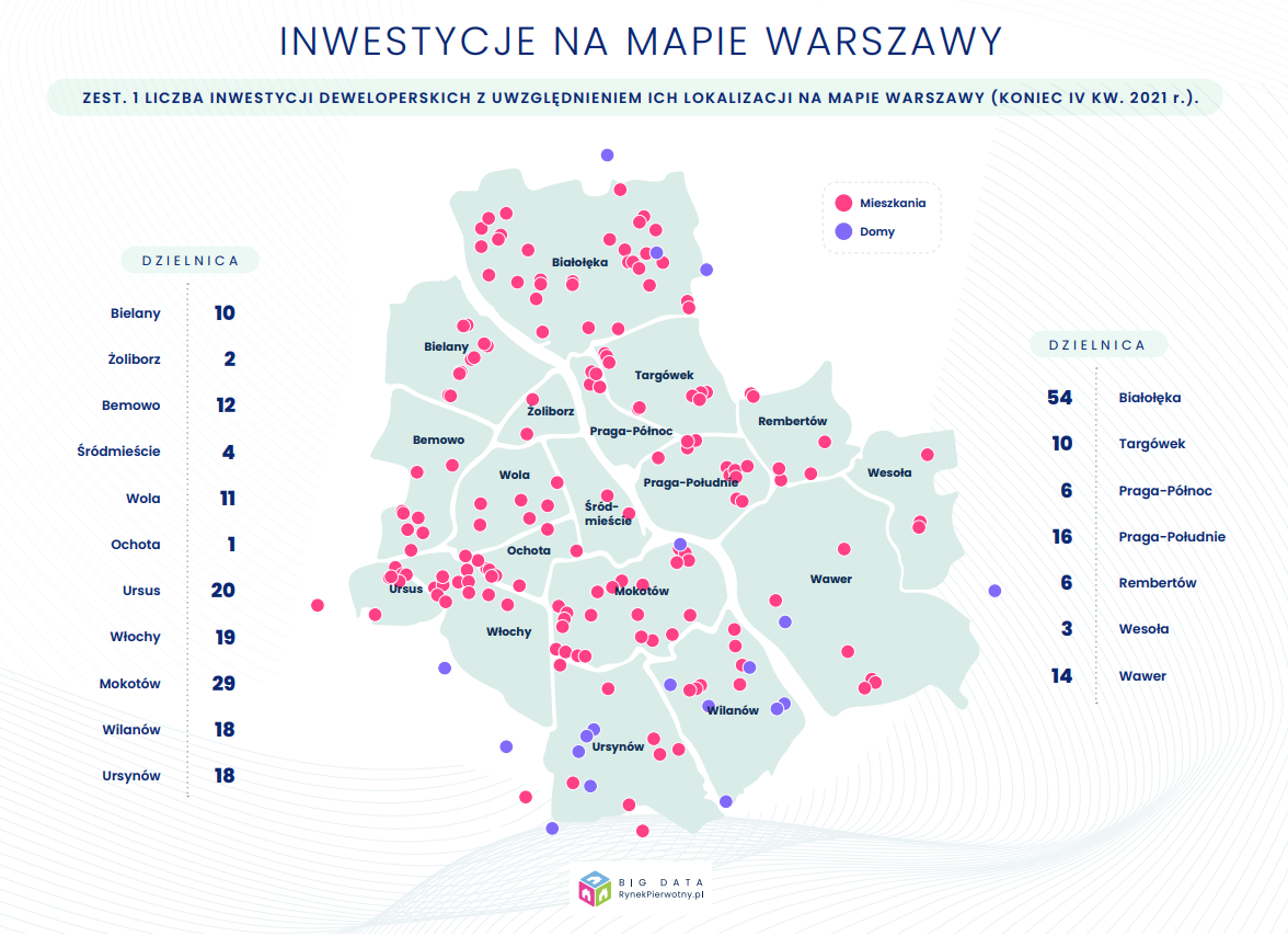 Mapa inwestycji w Warszawie