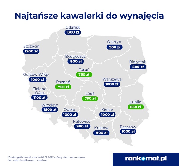 Najniższe ceny kawalerek do wynajęcia w Polsce