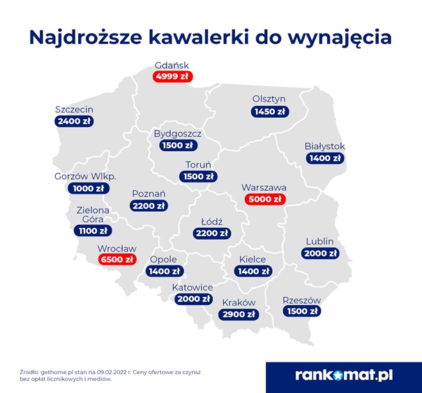 Najwyższe ceny kawalerek do wynajęcia w Polsca