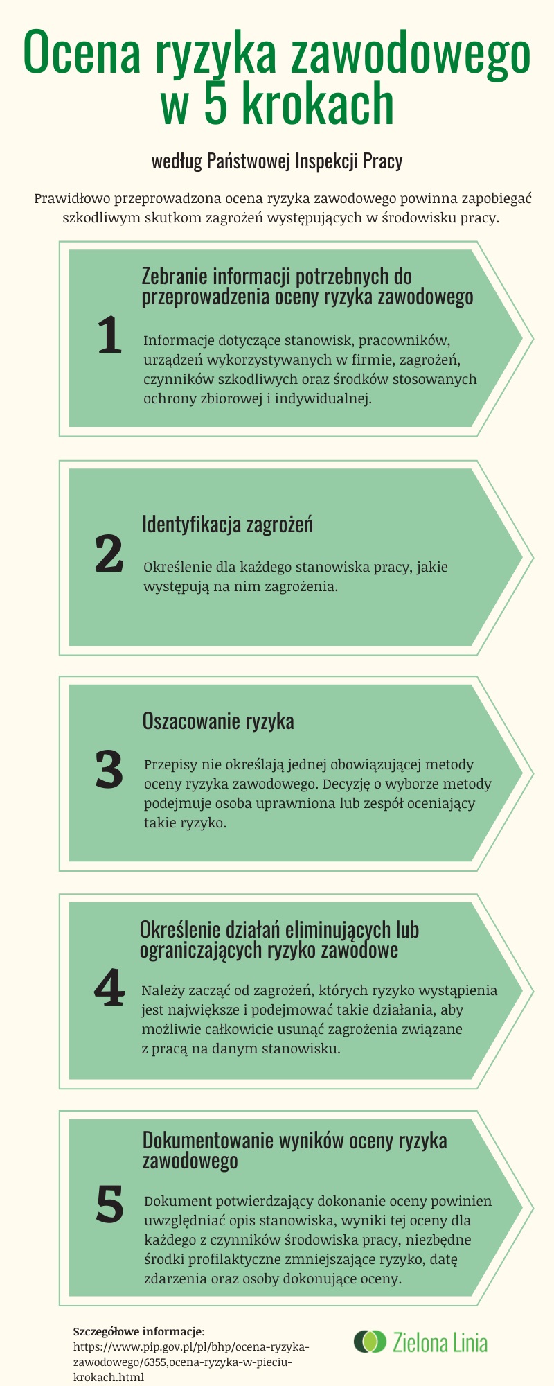 Infografika- ocena ryzyka zawodowego