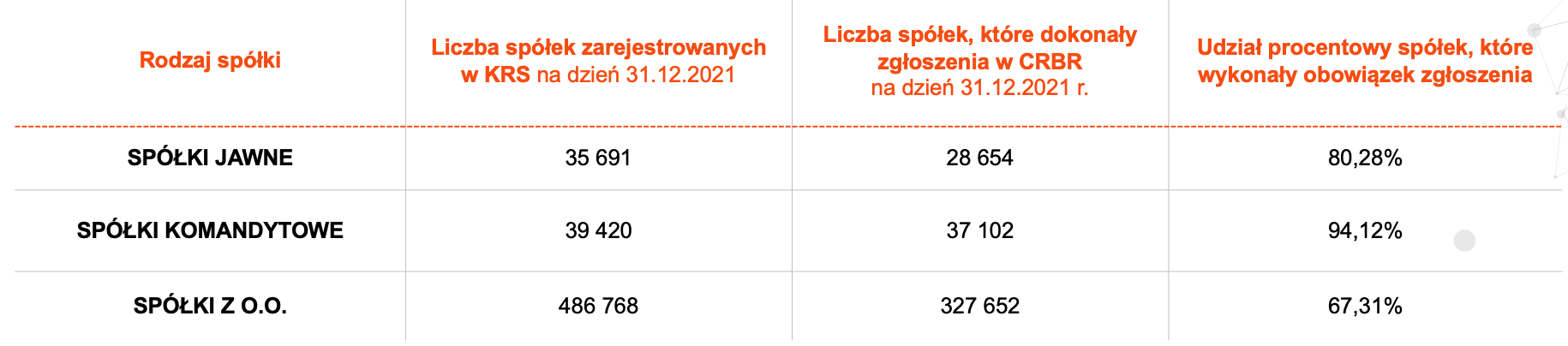 CRBR spółki jawne, komandytowe i z oo