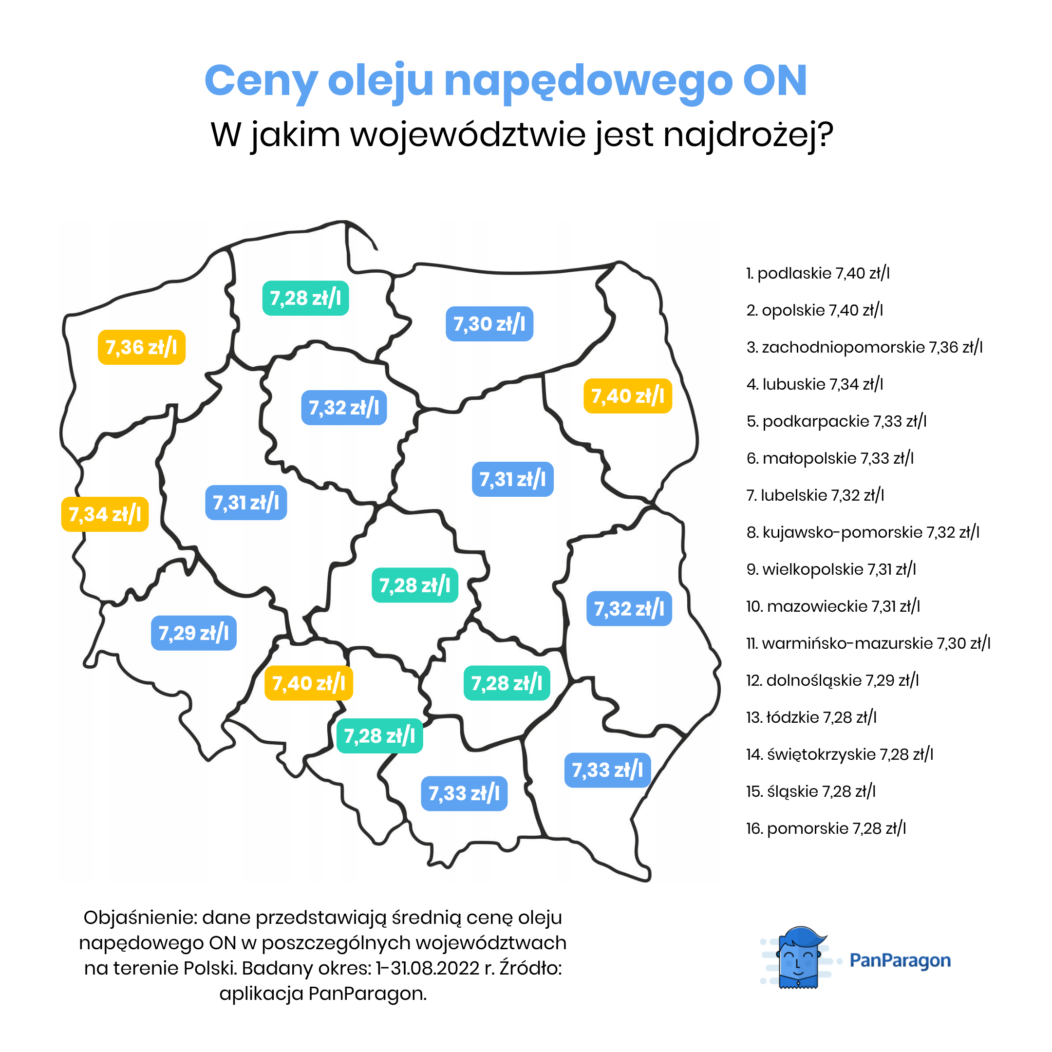 Gdzie jest najtańsze paliwo w Polsce?