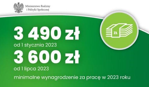 Płaca minimalna 2023. Na co wpływa minimalne wynagrodzenie?