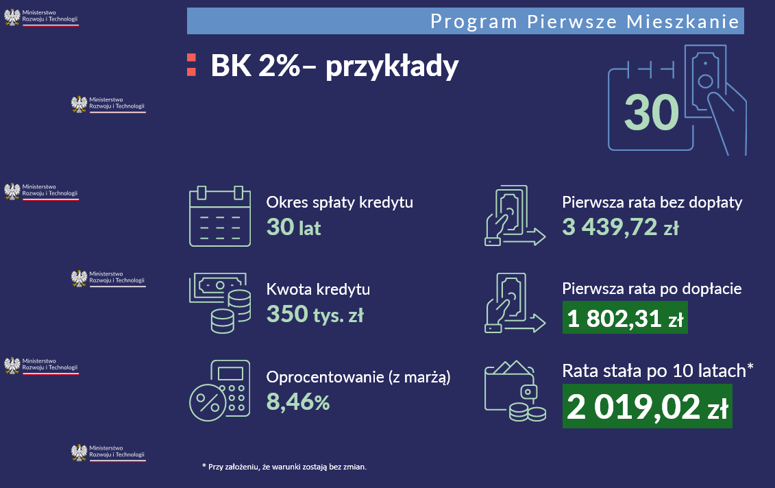 Bezpieczny Kredyt 2 proc. przykład 2