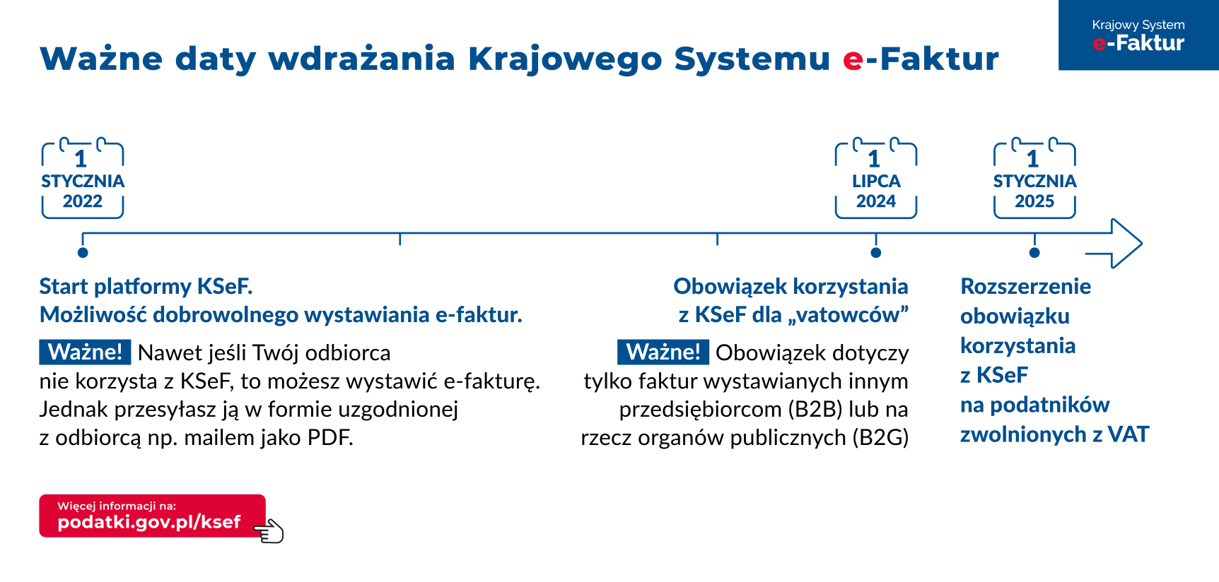 KSeF 2024-2025 - harmonogram wdrożenia