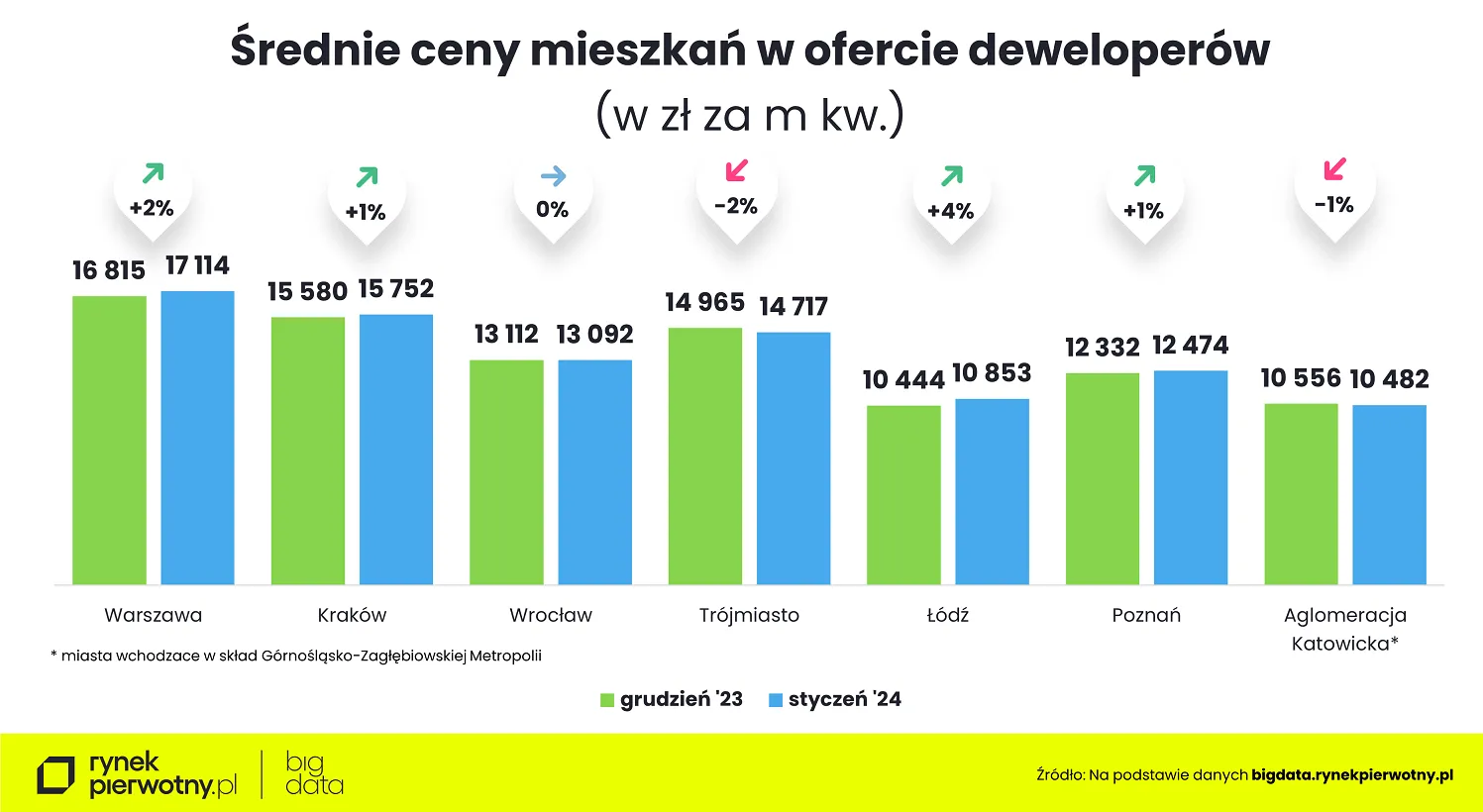 Ceny mieszkań - styczeń 2024-cena m kw.M