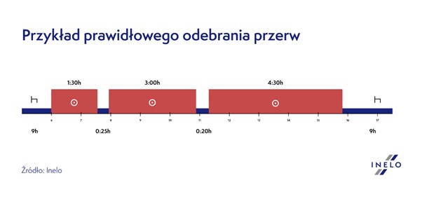 czas pracy kierowcy autobusu maj 2024