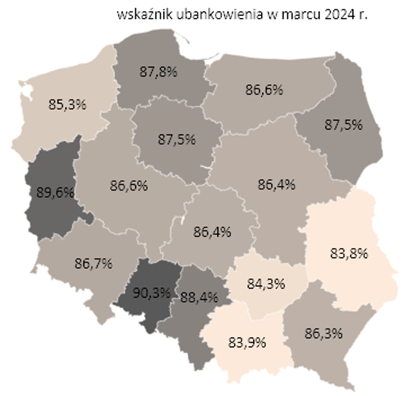 Wskaźnik ubankowienia zus emerytury