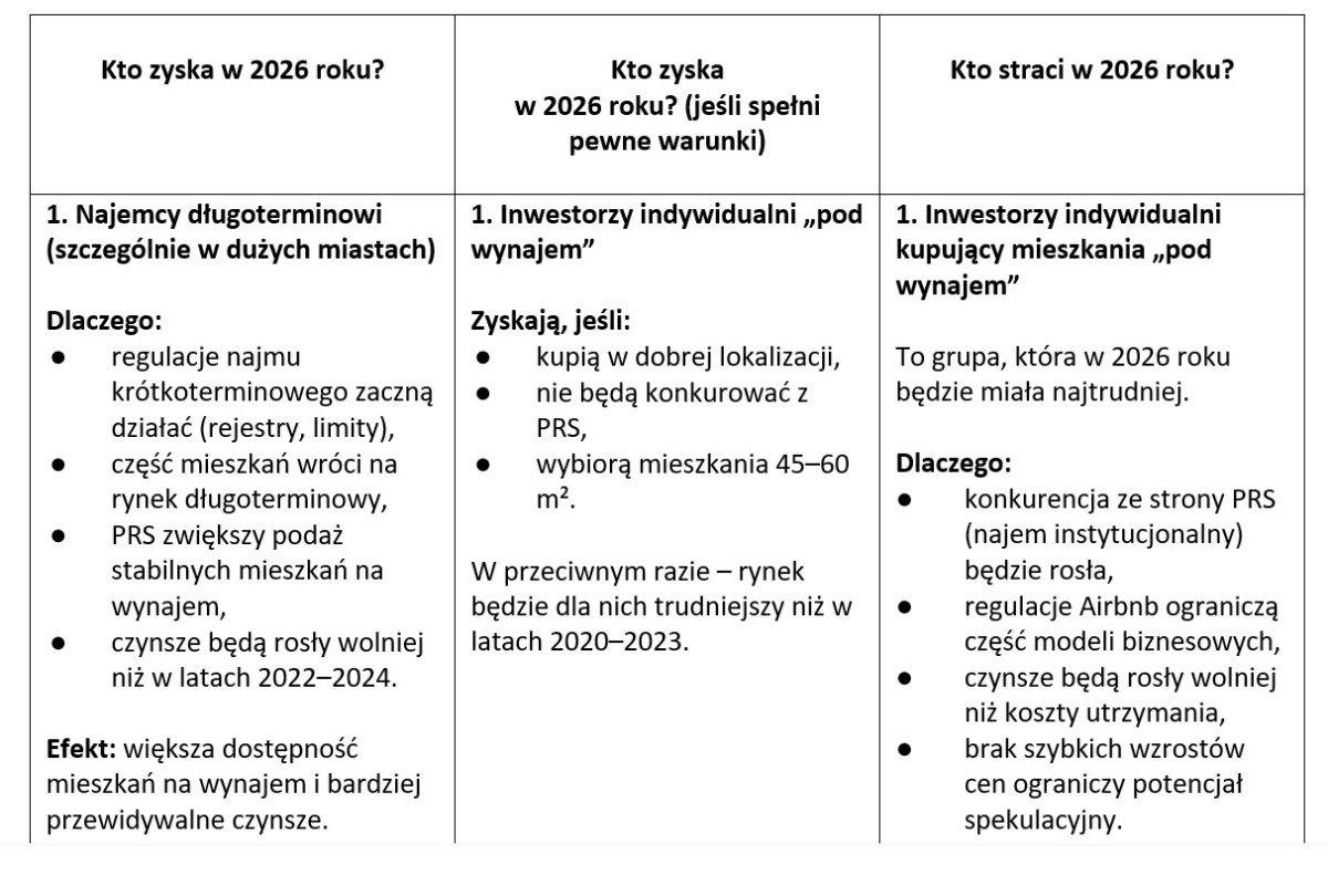 nieruchomości 2026 prognoza