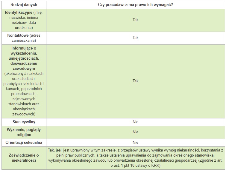 RODO a rekrutacja - jakich danych osobowych może żądać pracodawca? / fot. Zielona Linia