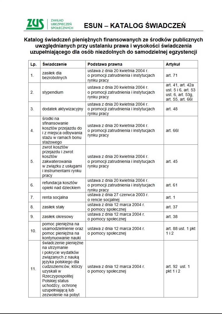 Katalog świadczeń pieniężnych finansowanych ze środków publicznychuwzględnianych przy ustalaniu prawa i wysokości świadczenia uzupełniającego dla osób niezdolnych do samodzielnej egzystencji