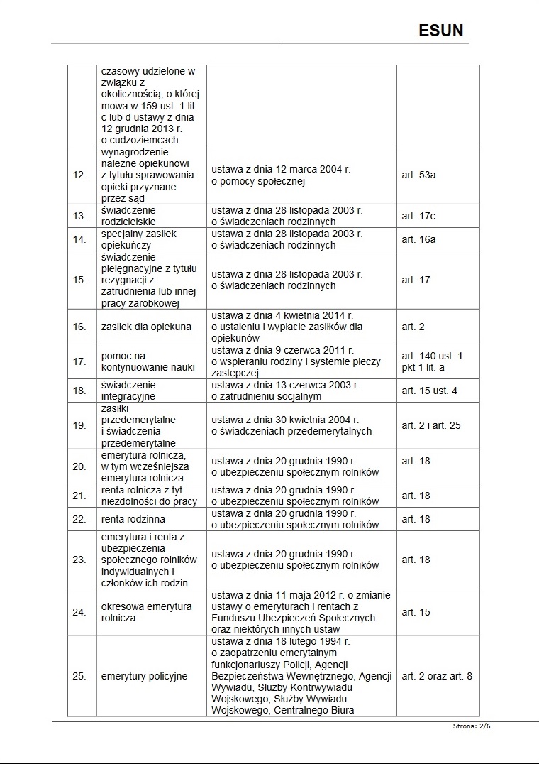 Katalog świadczeń pieniężnych finansowanych ze środków publicznychuwzględnianych przy ustalaniu prawa i wysokości świadczenia uzupełniającego dla osób niezdolnych do samodzielnej egzystencji