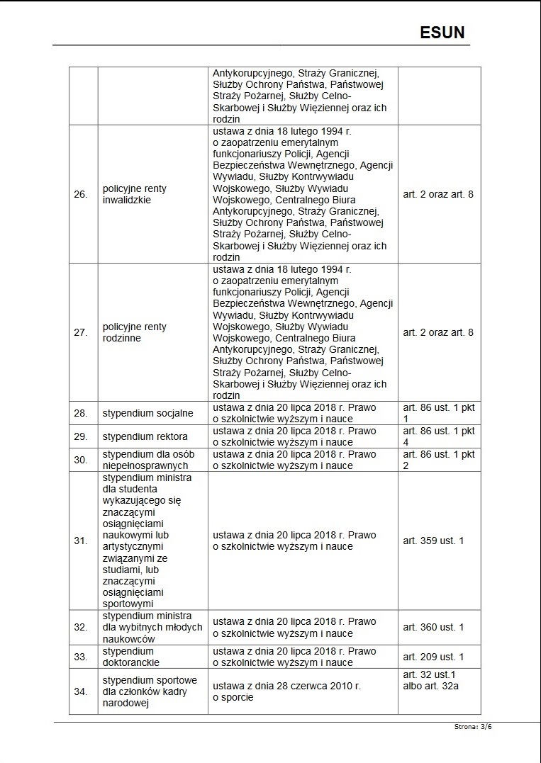 Katalog świadczeń pieniężnych finansowanych ze środków publicznychuwzględnianych przy ustalaniu prawa i wysokości świadczenia uzupełniającego dla osób niezdolnych do samodzielnej egzystencji