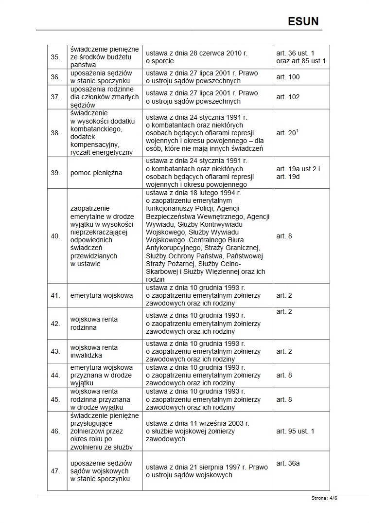 Katalog świadczeń pieniężnych finansowanych ze środków publicznychuwzględnianych przy ustalaniu prawa i wysokości świadczenia uzupełniającego dla osób niezdolnych do samodzielnej egzystencji