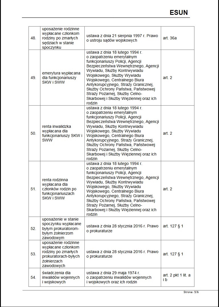 Katalog świadczeń pieniężnych finansowanych ze środków publicznychuwzględnianych przy ustalaniu prawa i wysokości świadczenia uzupełniającego dla osób niezdolnych do samodzielnej egzystencji