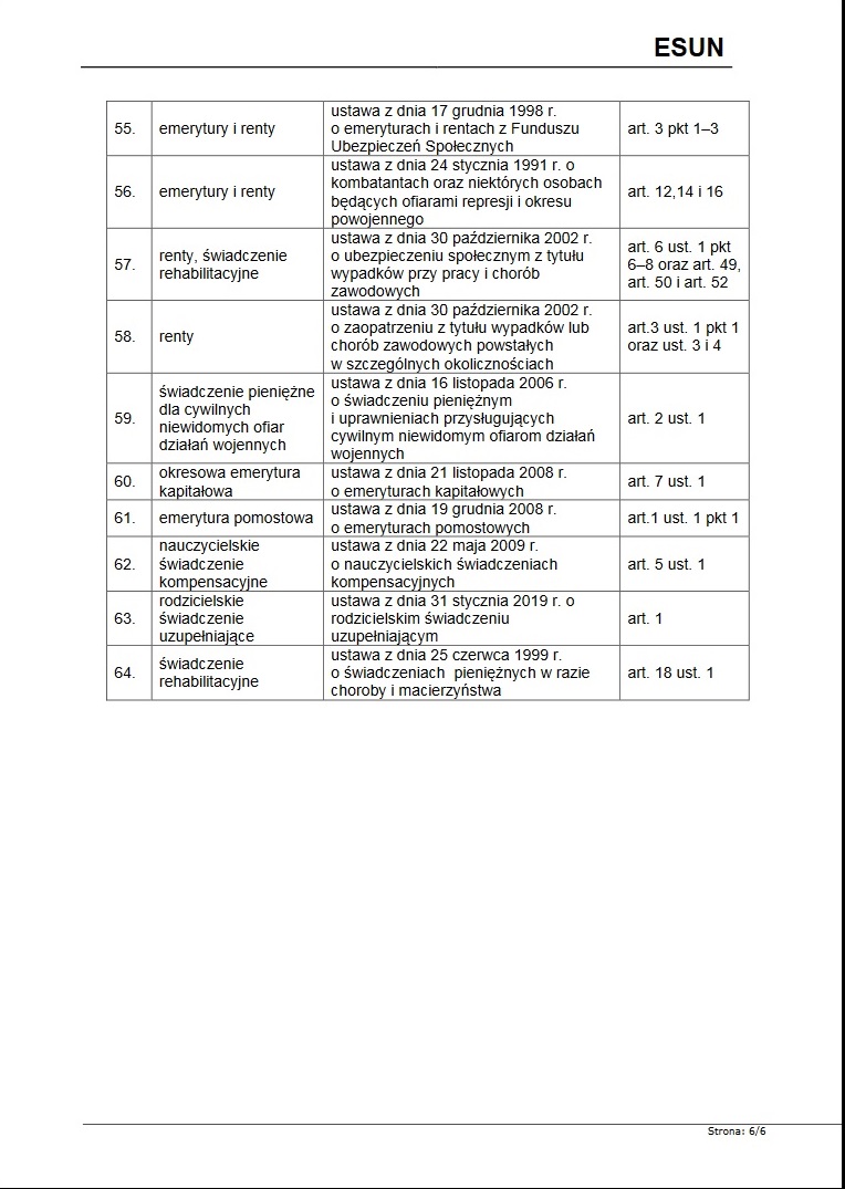 Katalog świadczeń pieniężnych finansowanych ze środków publicznychuwzględnianych przy ustalaniu prawa i wysokości świadczenia uzupełniającego dla osób niezdolnych do samodzielnej egzystencji