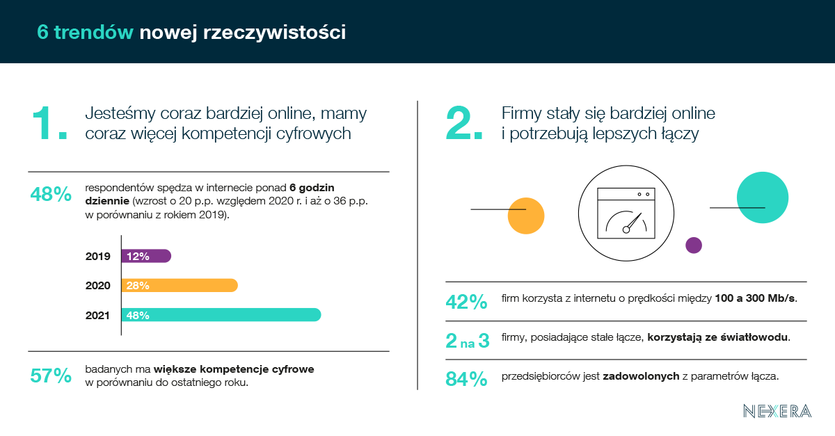 6 trendów nowej rzeczywistości 1