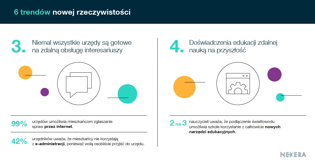 6 trendów nowej rzeczywistości 2