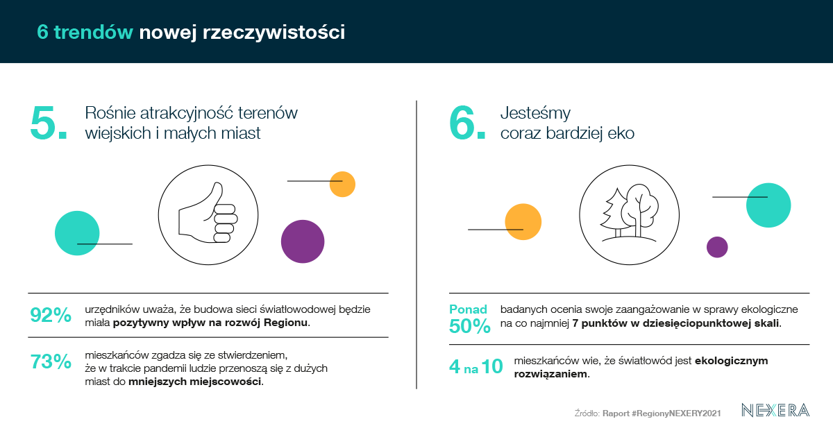 6 trendów nowej rzeczywistości 3