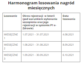 Loteria szczepionkowa losowania nagród