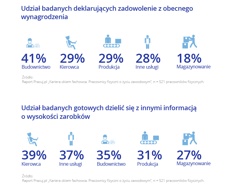 Kariera okiem fachowca Raport Pracuj.pl 1