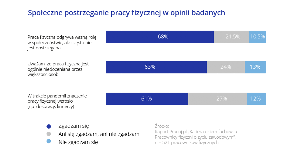 Kariera okiem fachowca Raport Pracuj.pl 3