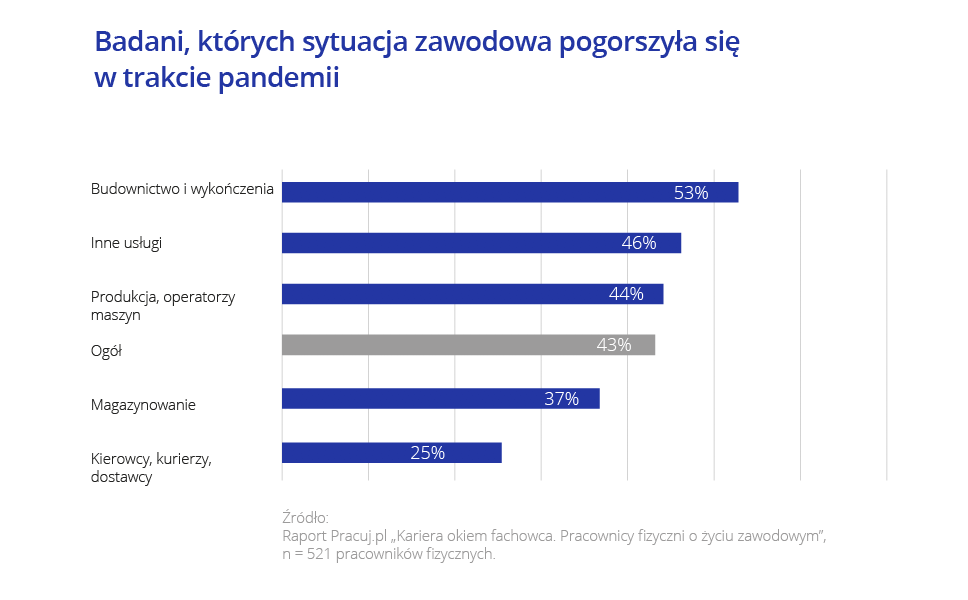 Kariera okiem fachowca Raport Pracuj.pl 4