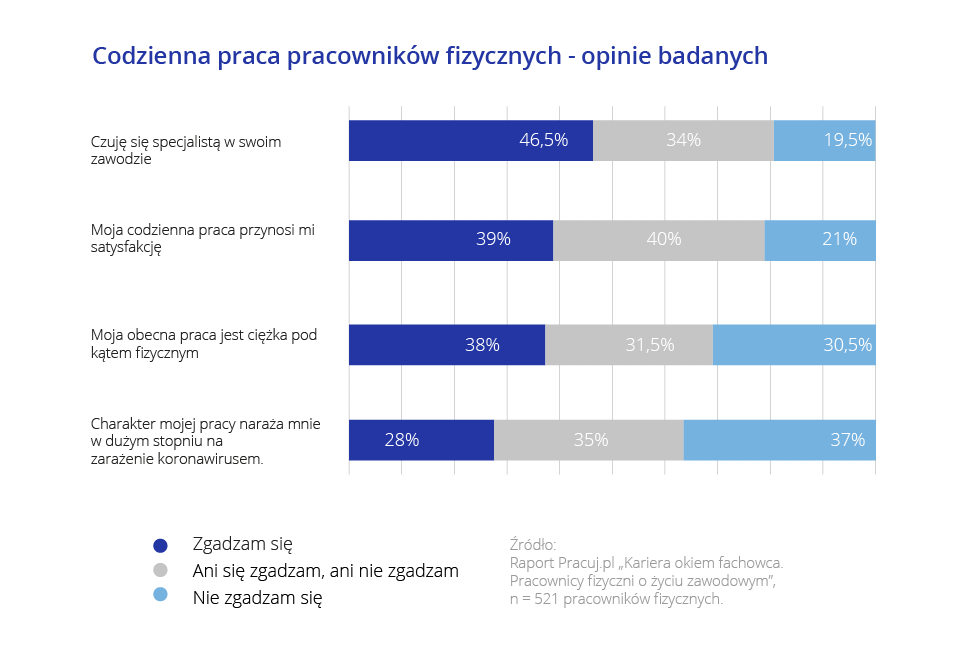 Kariera okiem fachowca Raport Pracuj.pl 5