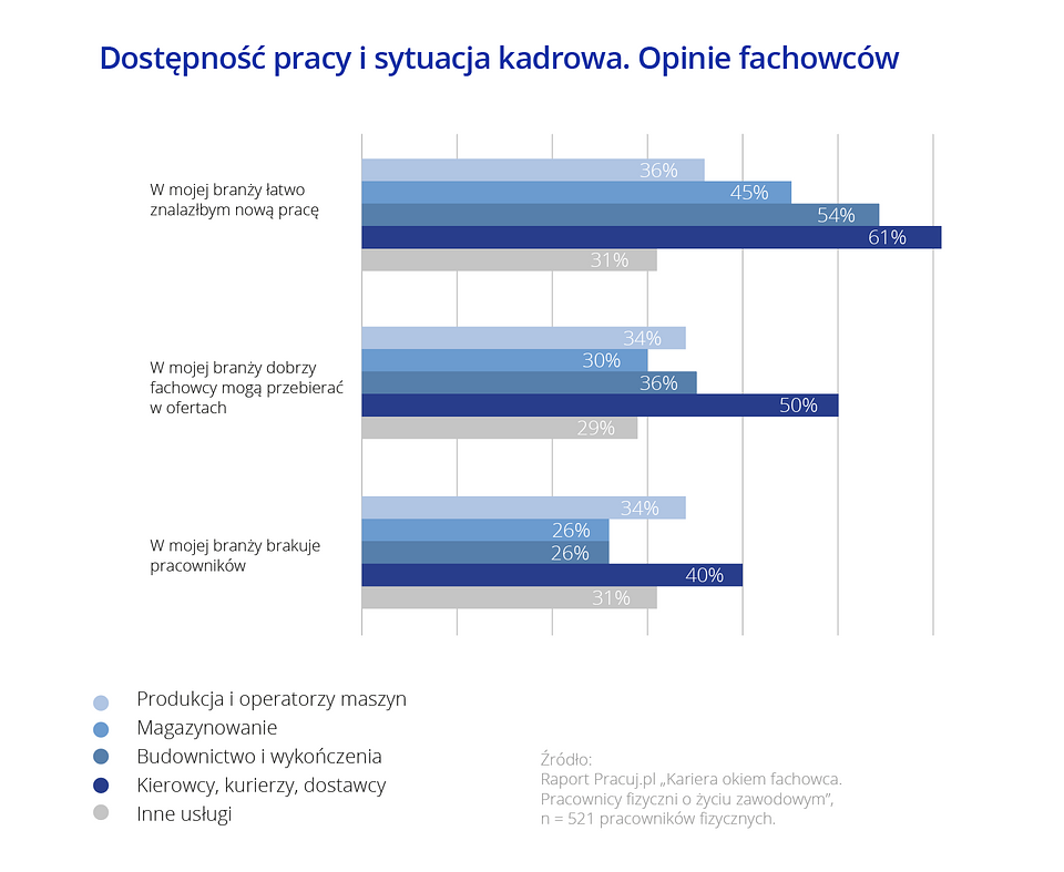 Kariera okiem fachowca Raport Pracuj.pl 6