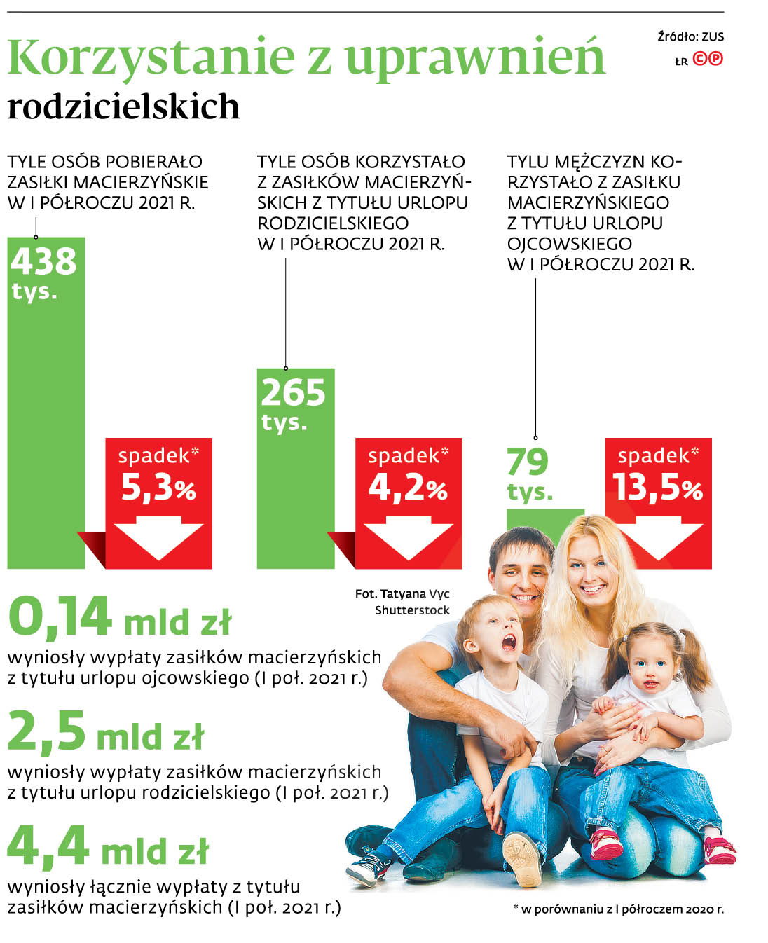 Korzystanie z uprawnień rodzicielskich