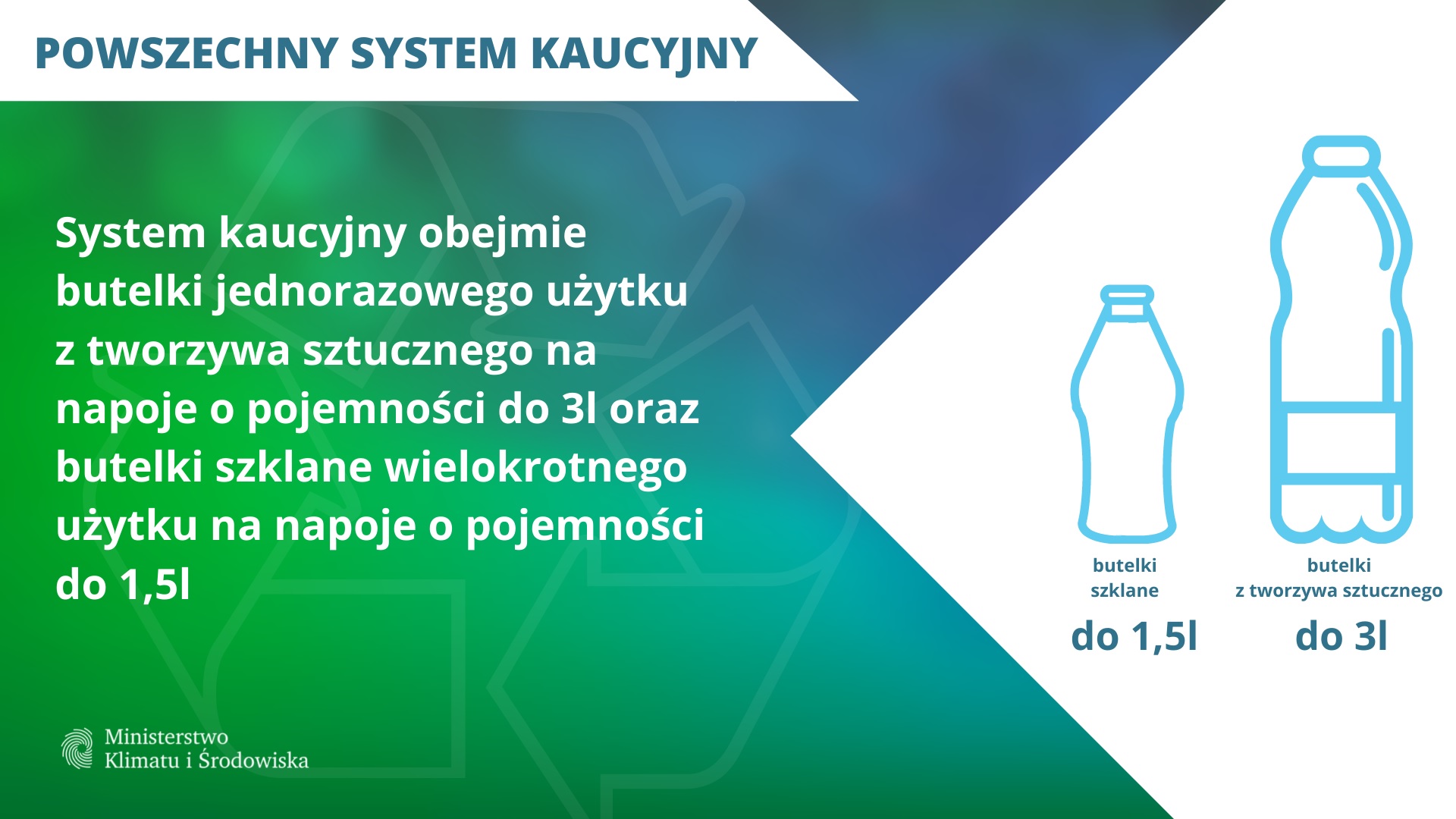 Pojemność i rodzaj butelek w systemie kaucyjnym