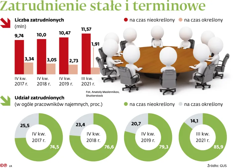 Aktywność zawodowa 2023 