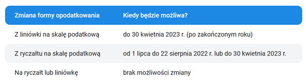 Zmiana formy opodatkowania w 2022 roku