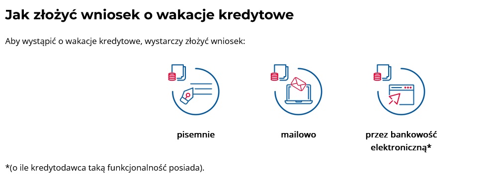 Jak złożyć wniosek o ustawowe wakacje kredytowe 2022?