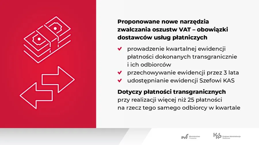 Ewidencja płatności transgranicznych